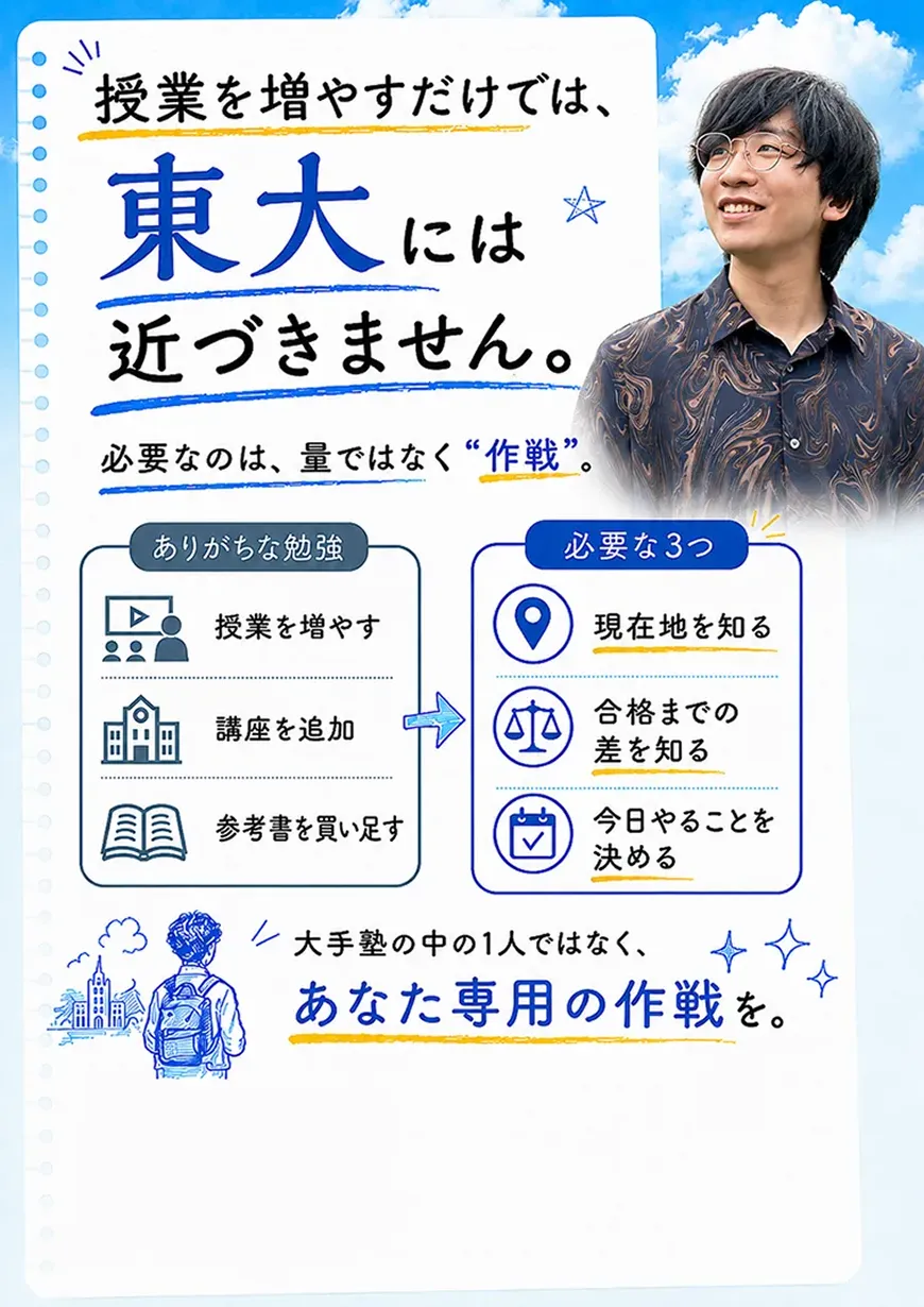 サポートします
